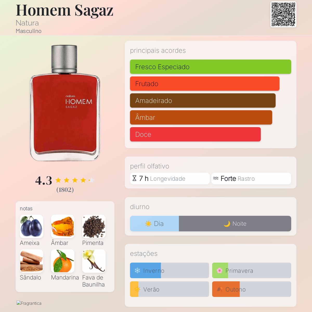 Natura Homem Sagaz