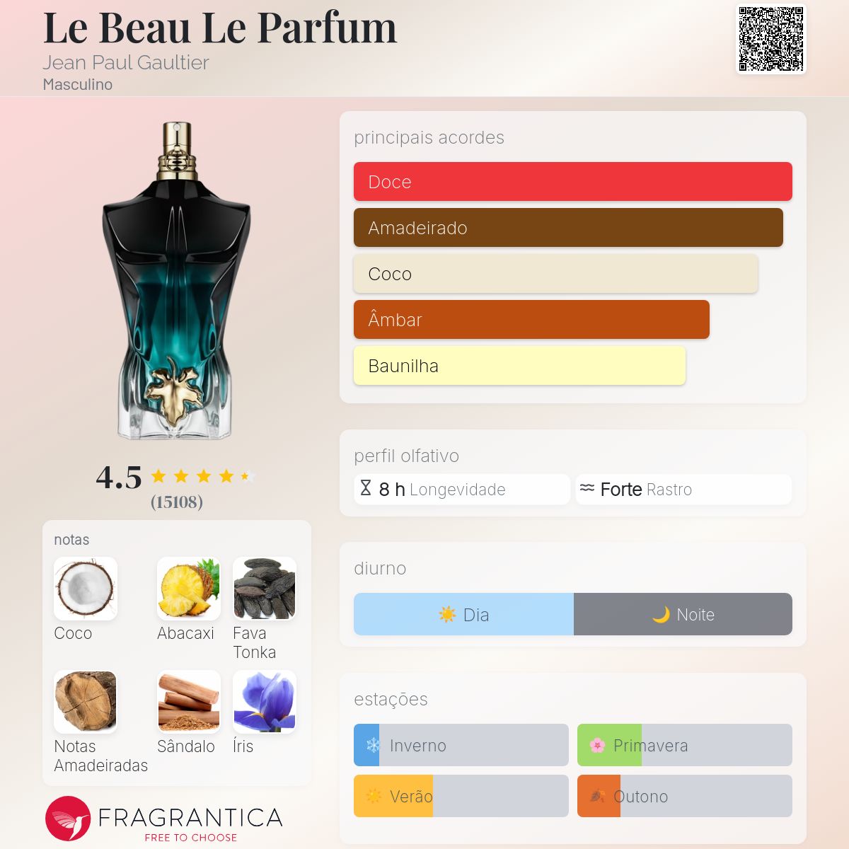 Le Beau Le Parfum